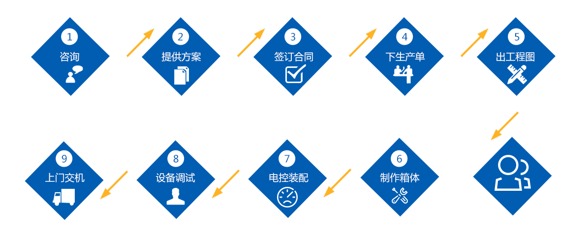 步入式黄色视频茄子视频网站免费看购买流程